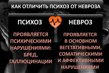 Лечение психоза в Лоо
