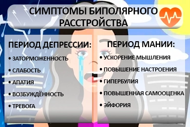 Лечение биполярного расстройства в Лоо