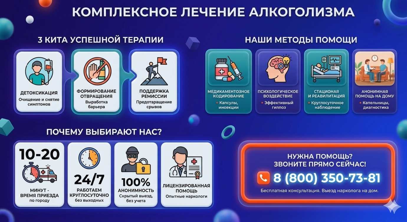 Инфографика о методах лечения алкоголизма в Лоо: детоксикация, кодирование и анонимная помощь на дому от клиники Похмельная служба.